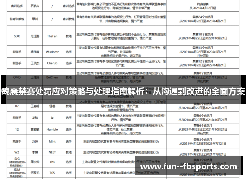 魏震禁赛处罚应对策略与处理指南解析：从沟通到改进的全面方案