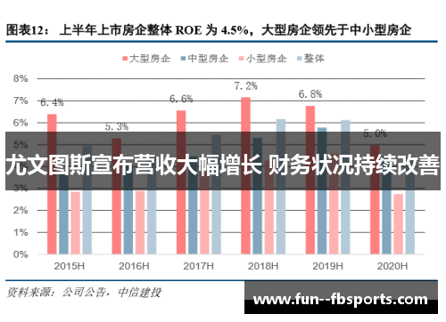 尤文图斯宣布营收大幅增长 财务状况持续改善